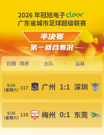 广州深圳战平，东莞客胜梅州！粤超半决赛首回合开打